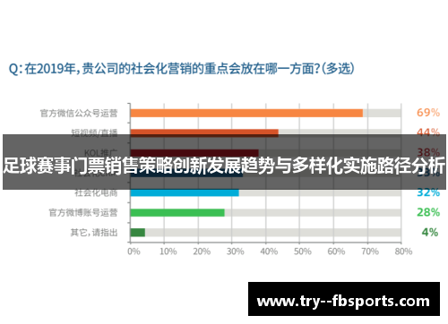 足球赛事门票销售策略创新发展趋势与多样化实施路径分析