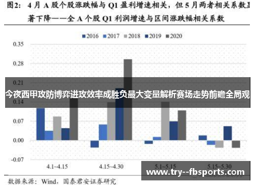 今夜西甲攻防博弈进攻效率成胜负最大变量解析赛场走势前瞻全局观 今夜西甲攻防博弈进攻效率成胜负最大变量解析赛场走势前瞻全局观