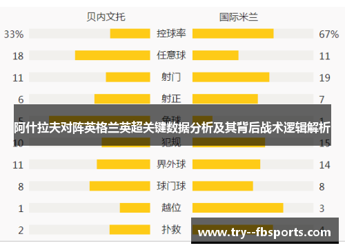 阿什拉夫对阵英格兰英超关键数据分析及其背后战术逻辑解析
