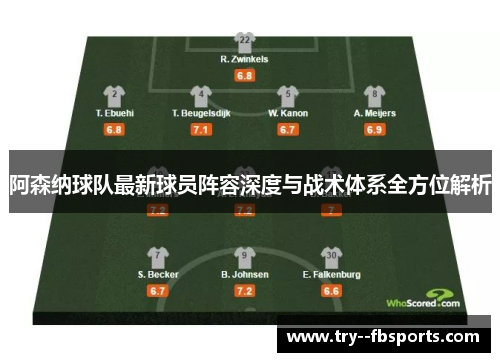 阿森纳球队最新球员阵容深度与战术体系全方位解析